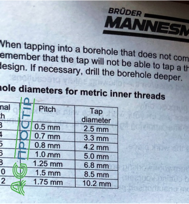 Набір німецьких мітчиків плашок Mannesmann M53250